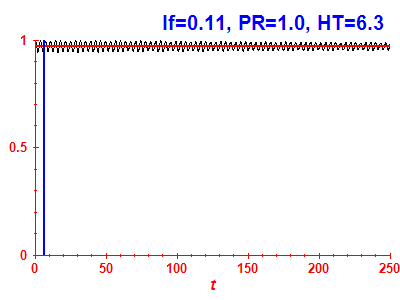 Survival probability
